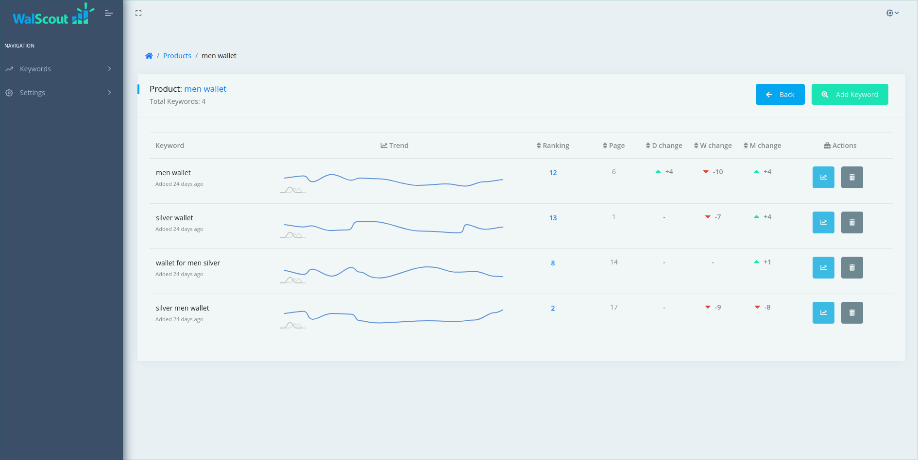 Keyword tracker web application screenshot